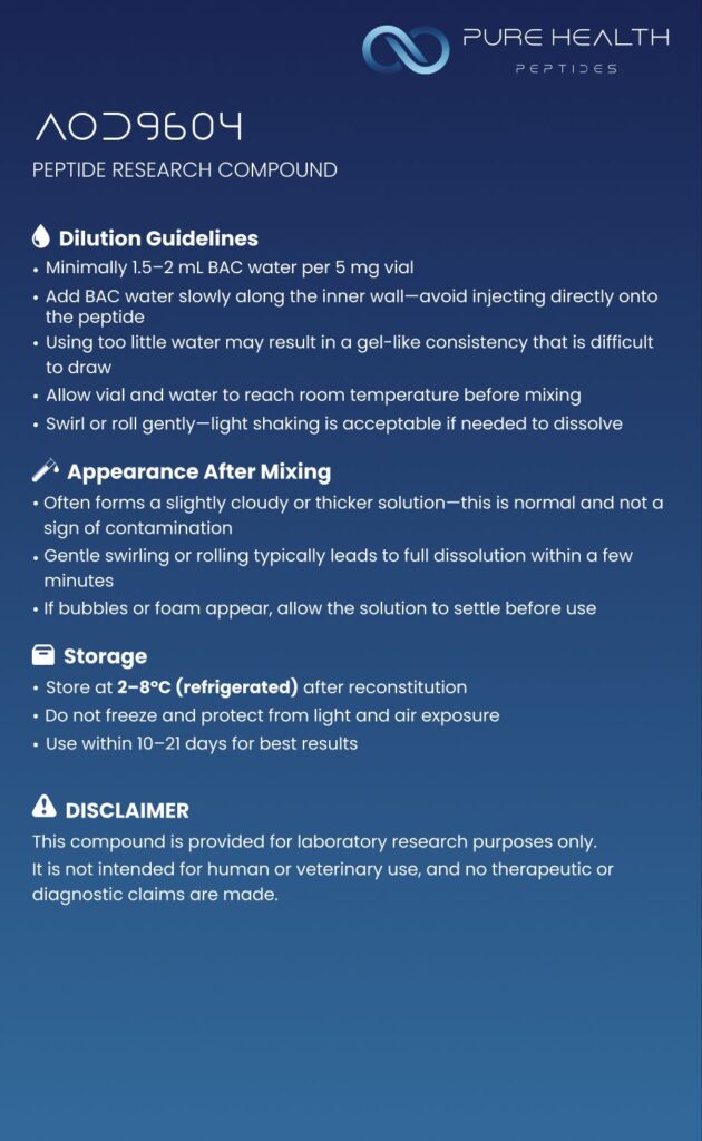 AOD9604 Card