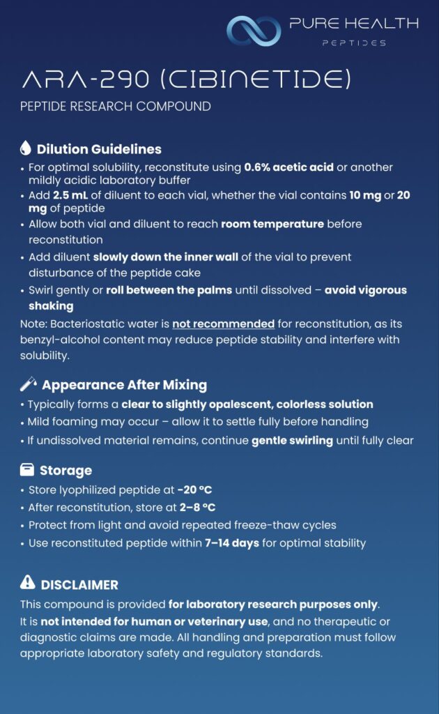 ARA 290 Card