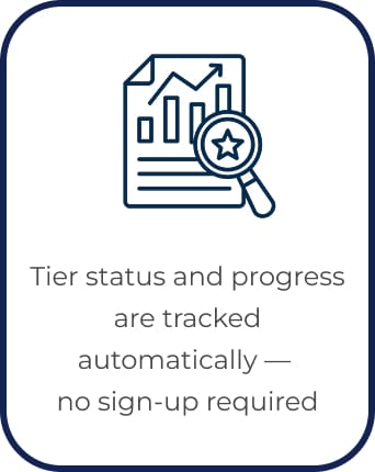 Tier Status